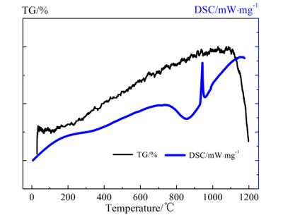 （2）Features and performance of DSC thermal analysis